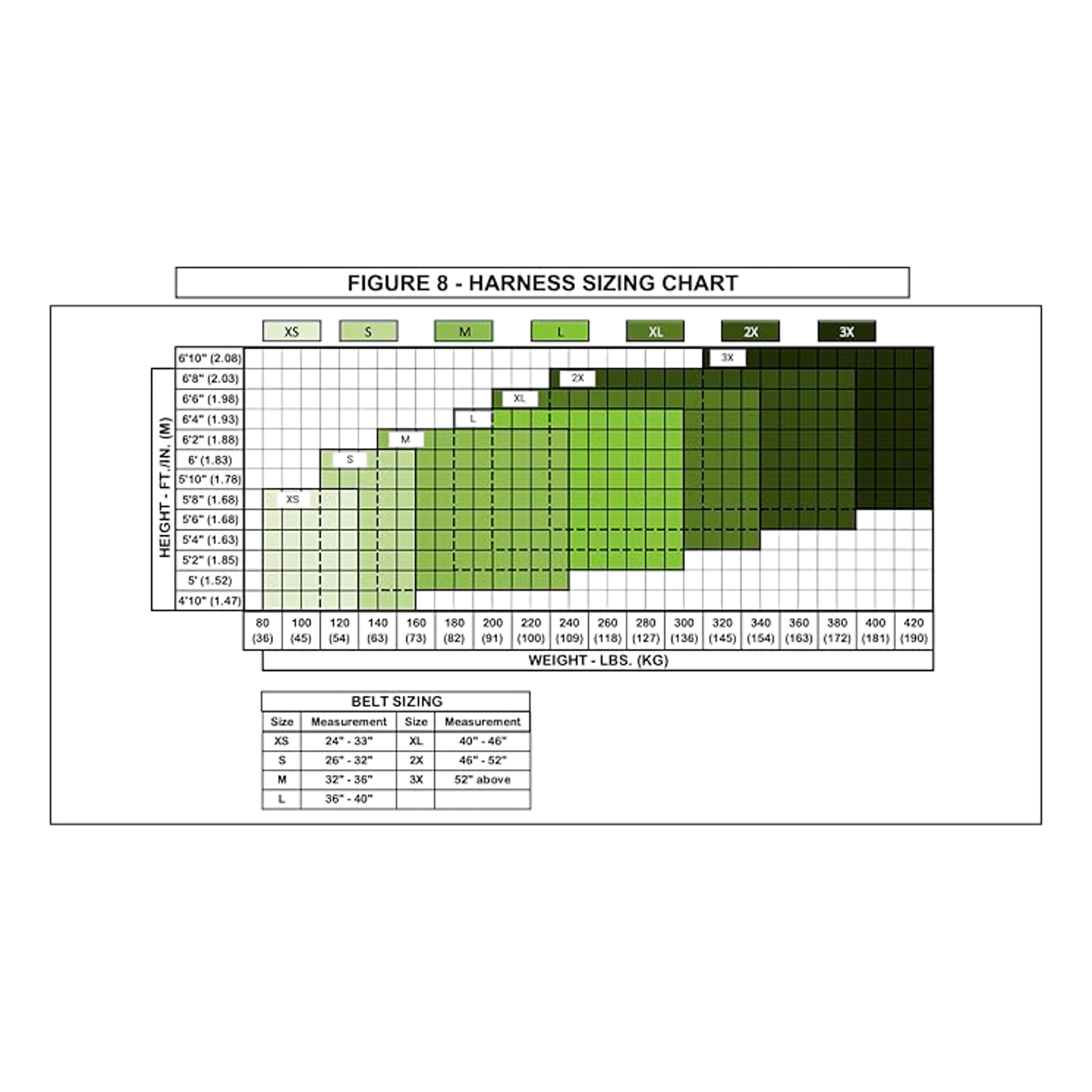 Safewaze 022-1983 Full Body Harness Arc Flash Rated Size Large